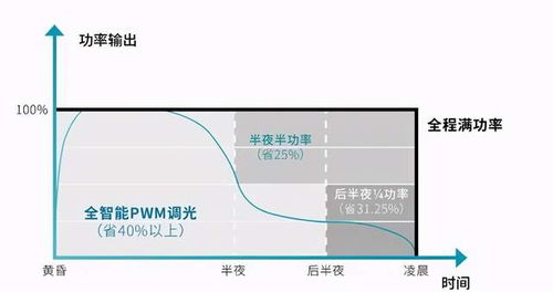 智慧照明界的明星產(chǎn)品 CBOX云盒，你值得擁有的異步發(fā)送盒